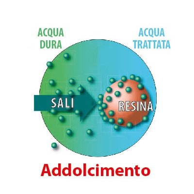 Scopri di più sull'articolo QUANDO NON TI ASPETTI DI ADDOLCIRE L’ACQUA?